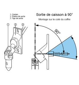 Sortie de caisson 45° et 90°