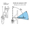 Sortie de caisson 45° et 90° - Sortie caisson volet roulant - schéma explication