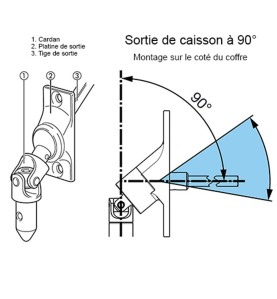 Sortie de caisson 90° SC901017 pour manivelle et volet roulant