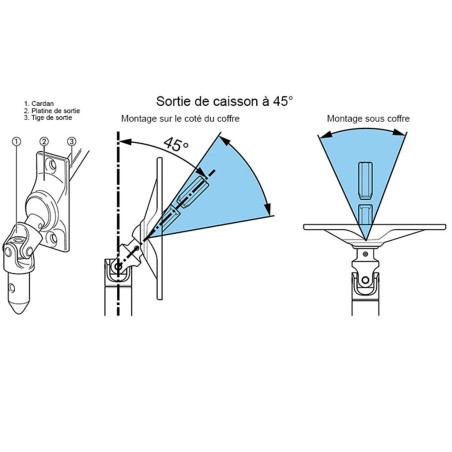 Sortie de caisson déporté 3 trous E:D12 S:6P7