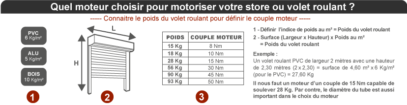 Explications pour connaitre le poids de votre volet roulant pour définir le couple moteur