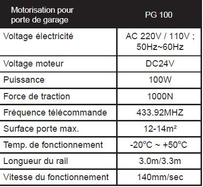 Caractéristiques de moteur Powertech PG100