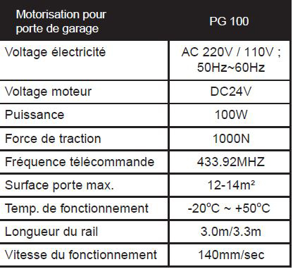 Caractéristiques de moteur Powertech PG100