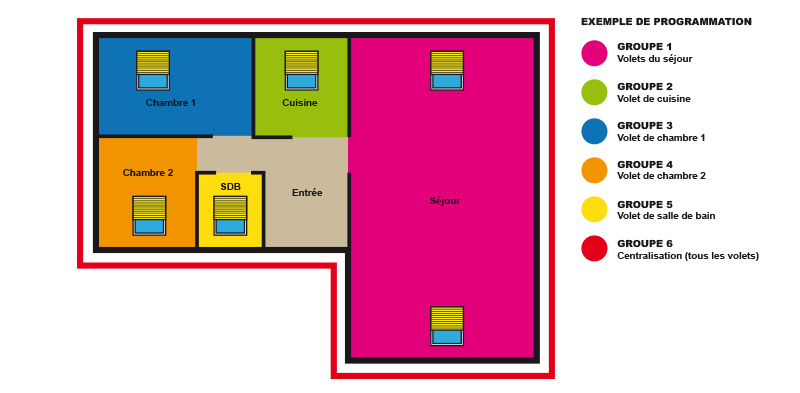 Plan de programmation radio centralisation