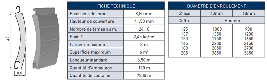 Caractéristiques techniques des lames aluminium 42 mm