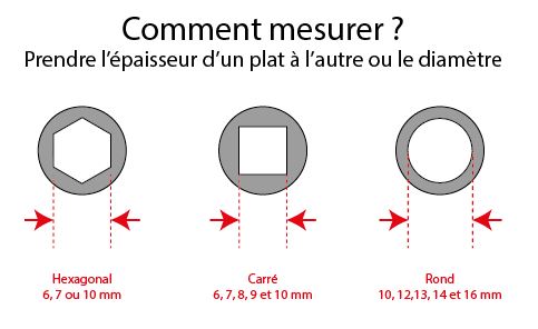 Prise de côtes pour genouillère