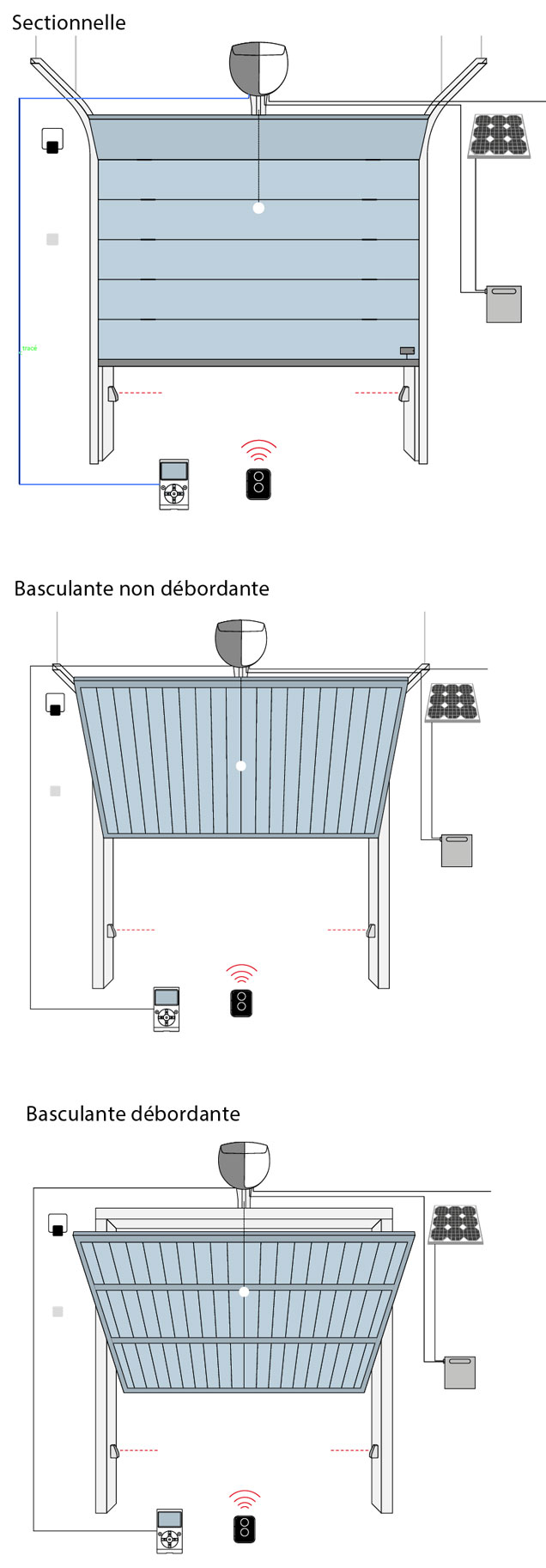 Caractéristiques du Spin