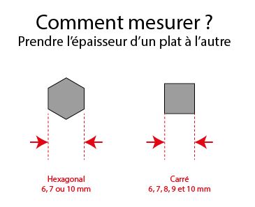 Prise de côtes pour tige