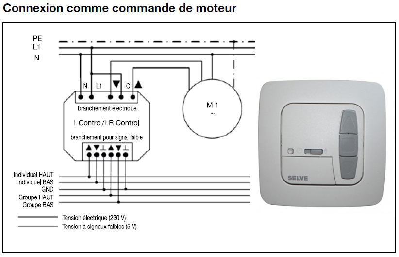 Cablage IR Control