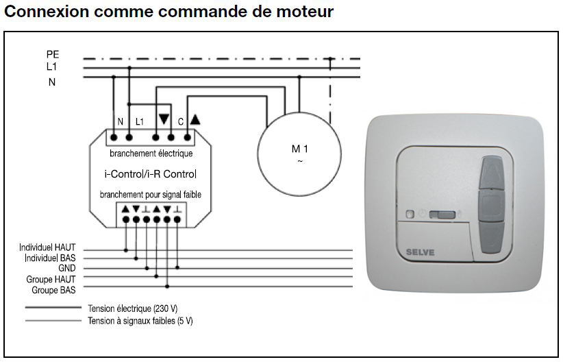 Cablage IR Control