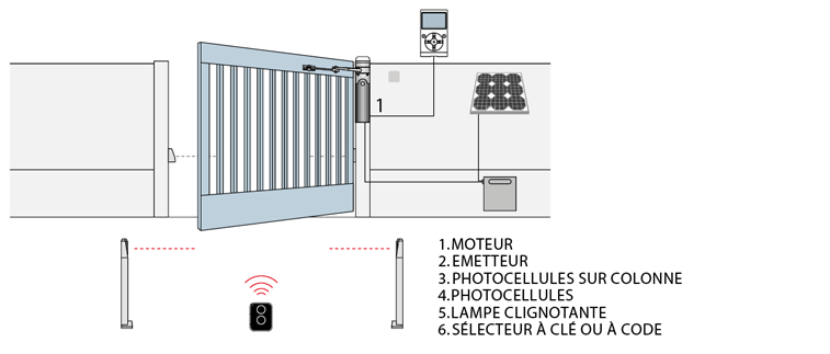 Caractéristiques du Walky1024