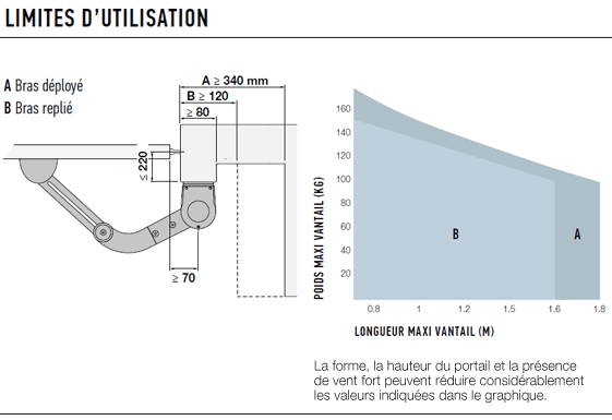 limites d'utilisation du Walky1024