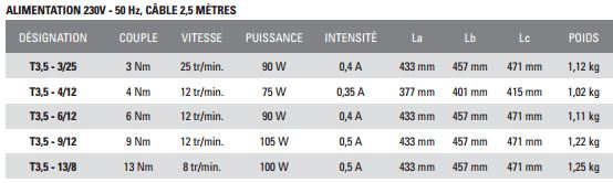 Dimensions moteur Simu T3.5