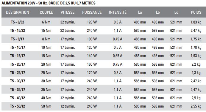 Caractéristiques des moteurs Simu T5