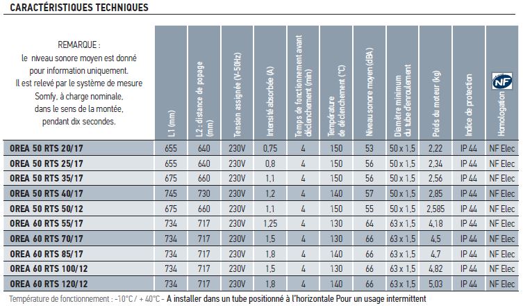 Caractéristiques techniques Somfy OREA RTS