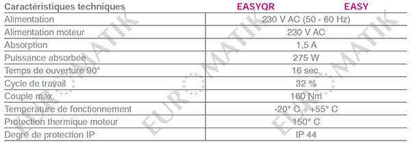 Caractéristiques techniques TAU EASYKIT