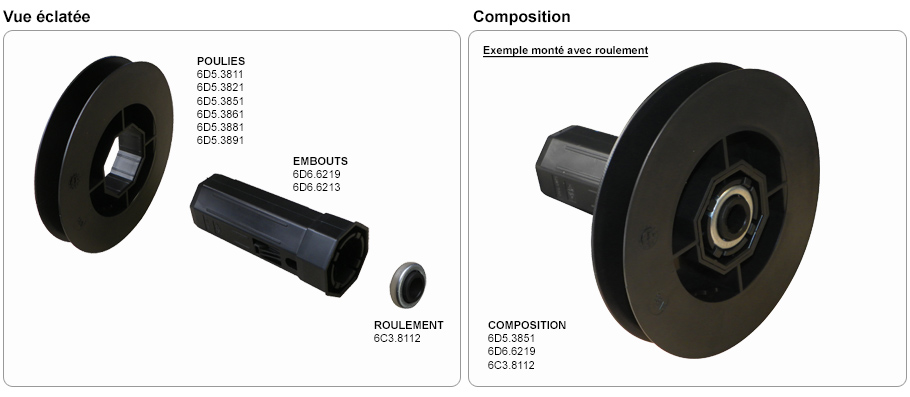 Montage poulie et embout pour volet roulant